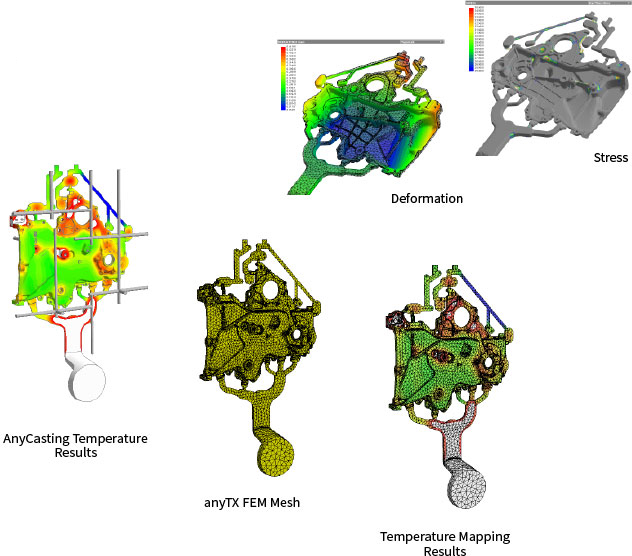 Casting Deformation & Crack