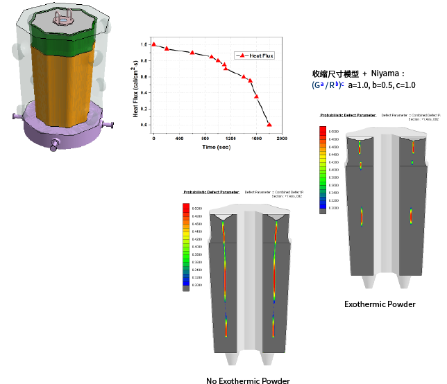 Exothermic Powder