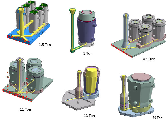 Gating Design