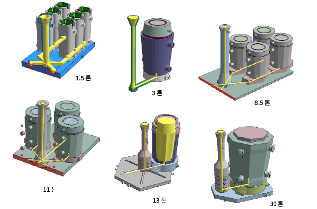 Gating Design