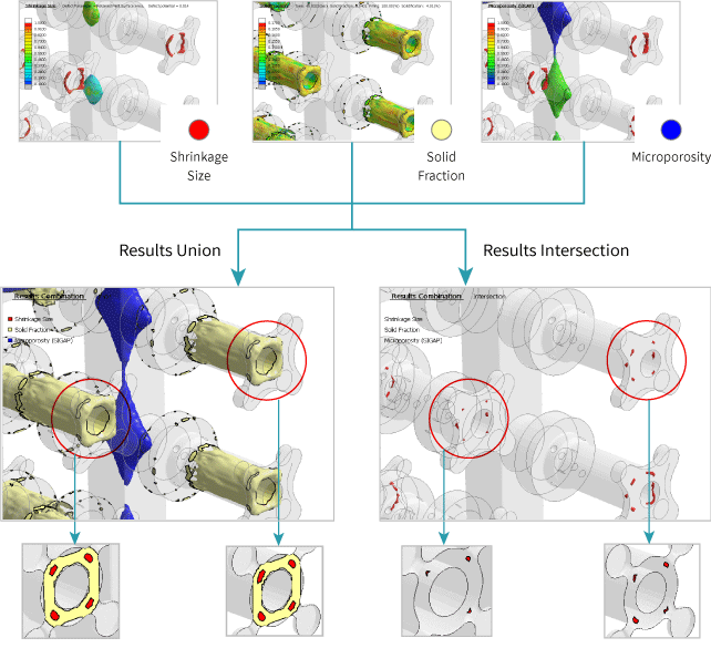 Auto Mesh