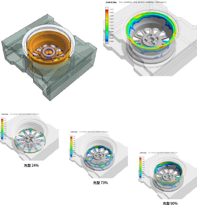 Oxide Prediction