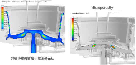 Predict Microporosity