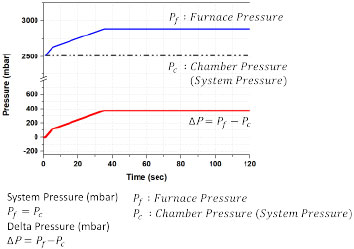 Counter Pressure Casting2