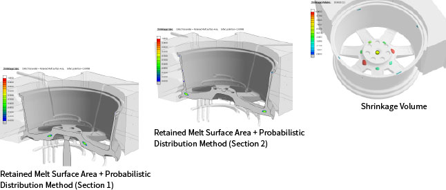 Shrinkage Prediction & Volume