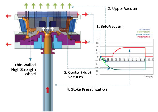 Vacuum Machine