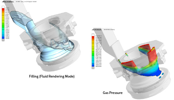 Gas Pressure