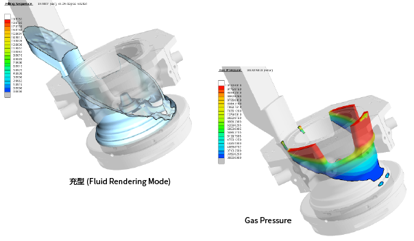 Gas Pressure