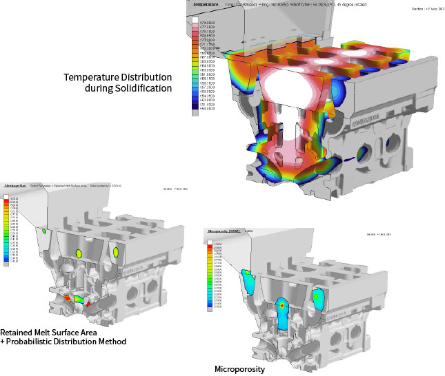 Predict Microporosity