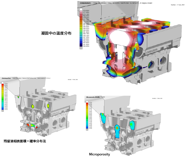 Predict Microporosity