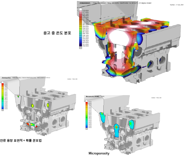 Predict Microporosity