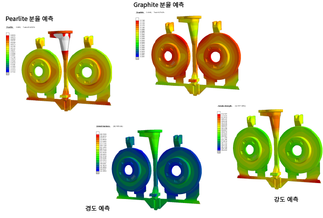 Microstructure & Mechanical Property2