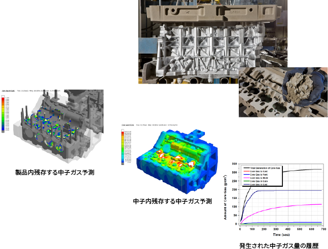 Tracing of Core Gas