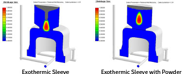 Exothermic Sleeve