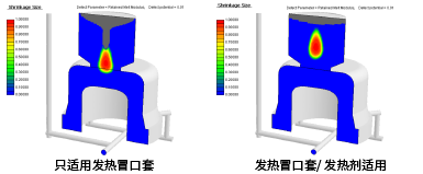 Exothermic Sleeve