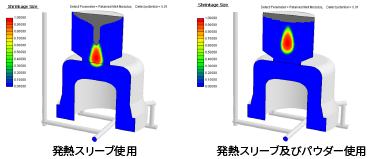 Exothermic Sleeve