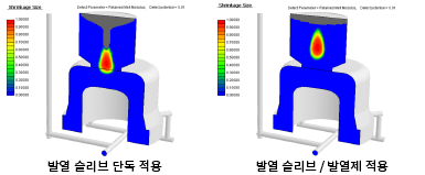 Exothermic Sleeve