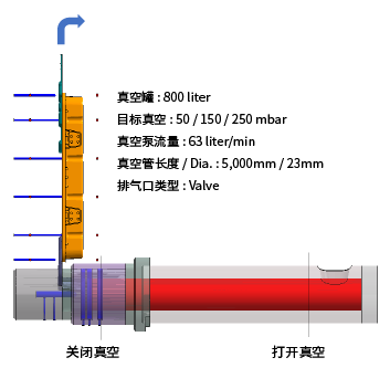 FONDAREX Equipment Database